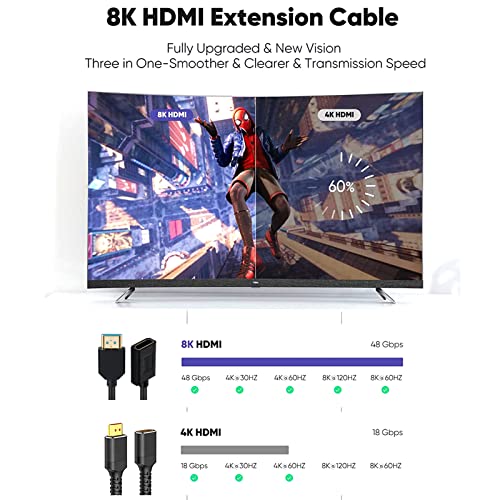 Cablu de viteză de mare viteză HDMI HDMI HDMI, HDMI Adaptor de conexiune feminină HDMI, HDMI, DISCOOL HDMI, CABLURI DE EXTENSIUNE