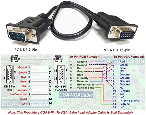 Allaboutadapters CGA RGB + Video Component YCBCR la VGA Scaler