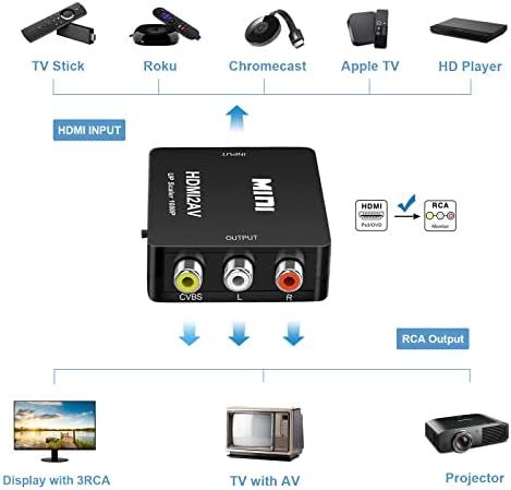 Newcare HDMI la RCA Converter pentru TV vechi, 1080p HDMI la AV Converter, HDMI până la 3RCA CVBS COMPOSITE VIDEO Converter Adapter, acceptă PAL/NTSC pentru Roku, Apple TV, Xbox cu USB Power Cable