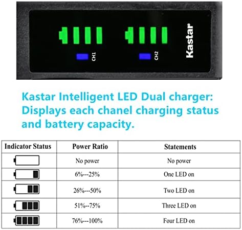 Încărcător de baterii Kastar Ltd2 USB compatibil cu Panasonic N4Fuyyyy0018/19 N4FUYYYY0046/47 Baterie, Attune II HD3 WX-CH455