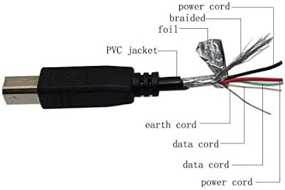 Cablu BRST USB 2.0 cablu de alimentare Laptop PC plumb pentru Lexmark Impact S301 S302 S305 S308 E460dn X2690 imprimantă