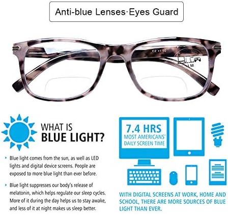 DOOViC Bifocal Ochelari de lectură Set de 2 Albastru Lumina blocarea Negru / broasca testoasa primăvară balama cititori pentru