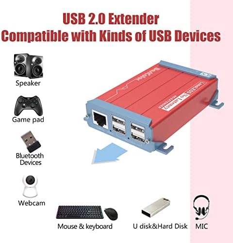 Basicolor HDMI USB Extender 4 porturi USB2.0 KVM Extender peste Cat6/Cat6e până la 262ft, HD 1080p video transmite Lossless